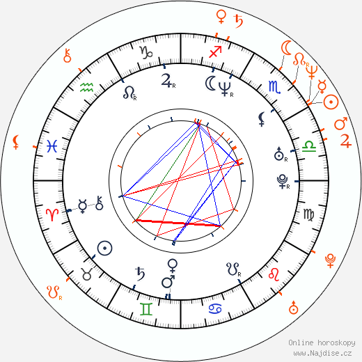 Partnerský horoskop: Julie Benz a John Kassir
