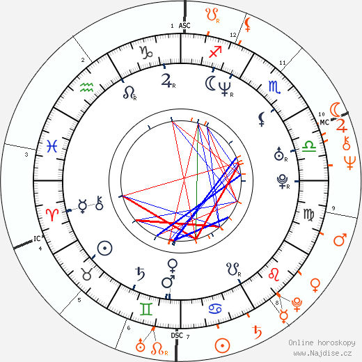 Partnerský horoskop: Julie Benz a Sylvester Stallone