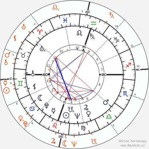 Partnerský horoskop: Julie Newmar a Gardner McKay