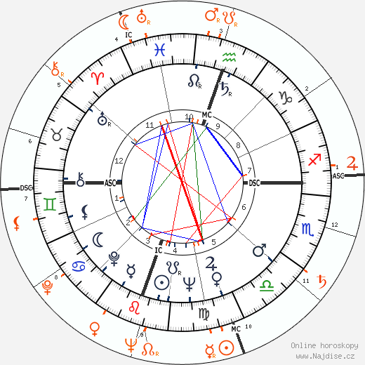 Partnerský horoskop: Julie Newmar a Scott Brady