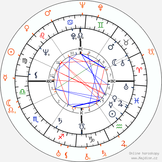 Partnerský horoskop: Juliette Gréco a Darryl F. Zanuck