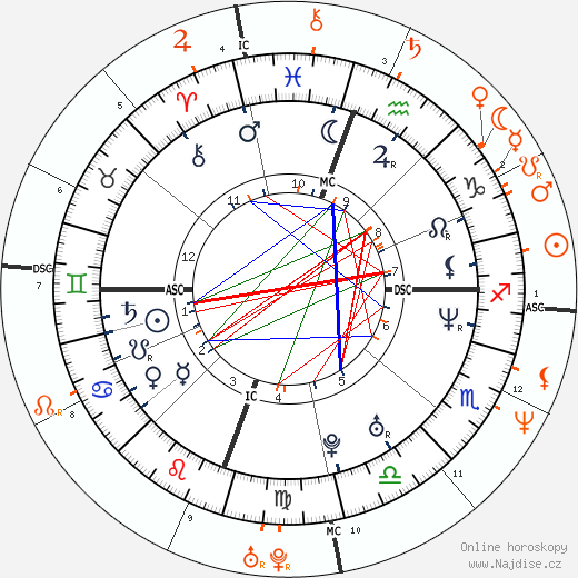 Partnerský horoskop: Juliette Lewis a Brad Pitt