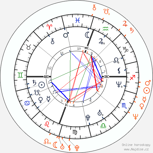 Partnerský horoskop: Juliette Lewis a Tom Sizemore