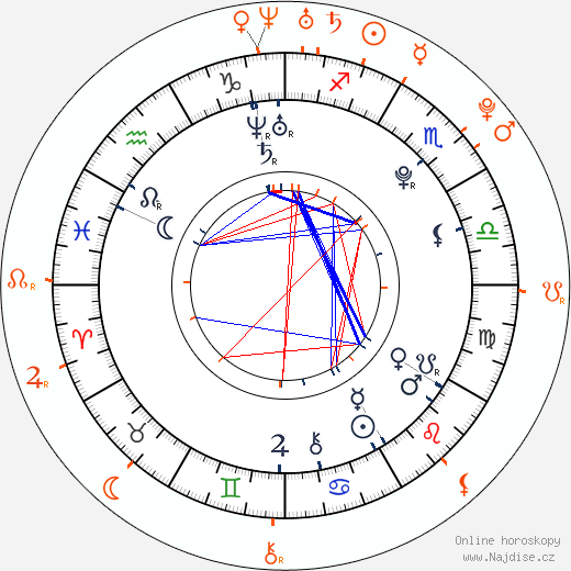 Partnerský horoskop: Juno Temple a Michael Angarano