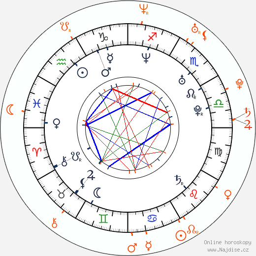 Partnerský horoskop: Justin Hartley a Chrishell Stause