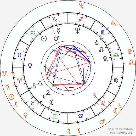 Partnerský horoskop: Justin Hartley a Lindsay Hartley