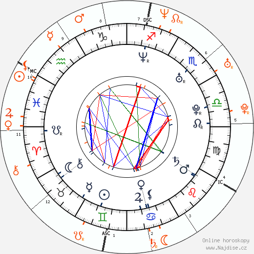 Partnerský horoskop: Justin Long a Drew Barrymore