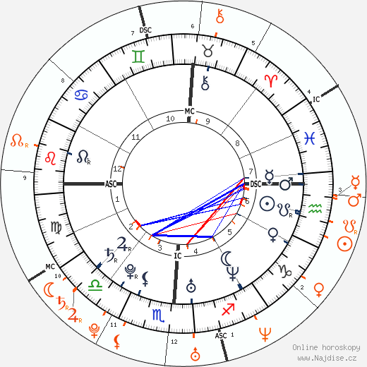 Partnerský horoskop: Justin Timberlake a Alicia Keys