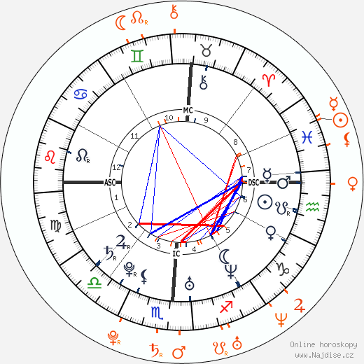 Partnerský horoskop: Justin Timberlake a Olivia Wilde