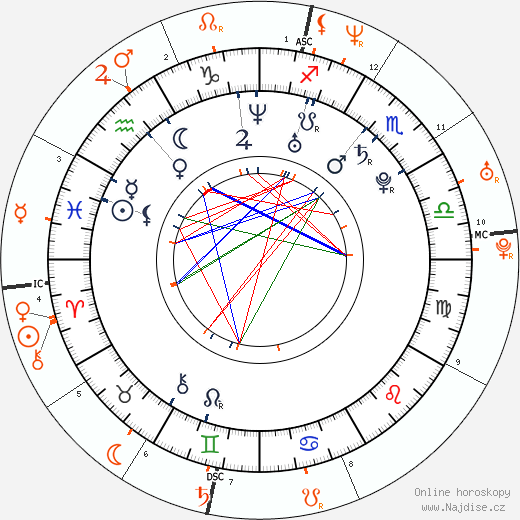Partnerský horoskop: Karolína Kurková a Pharrell Williams