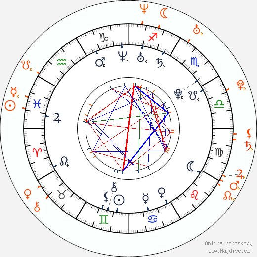 Partnerský horoskop: Kat Dennings a Matthew Gray Gubler