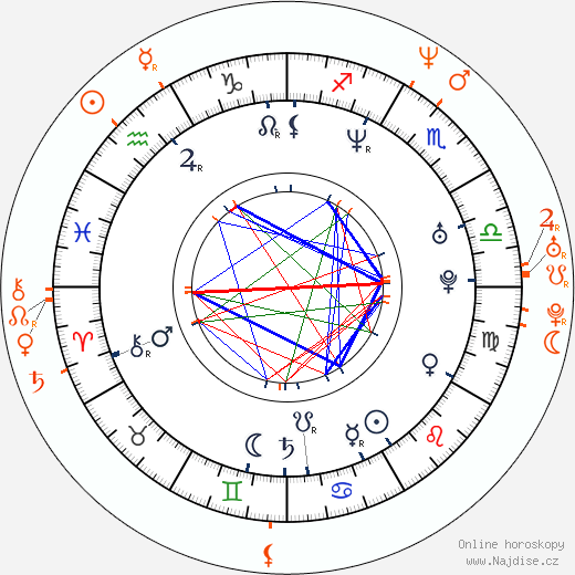 Partnerský horoskop: Kate Beckinsale a Michael Sheen