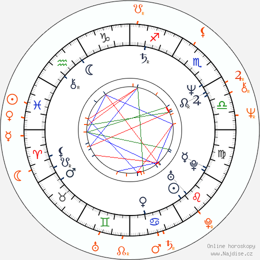 Partnerský horoskop: Kate Bush a David Gilmour
