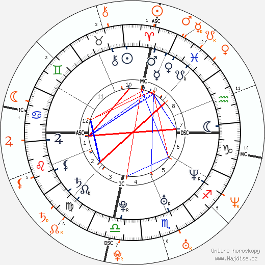 Partnerský horoskop: Kate Hudson a Heath Ledger
