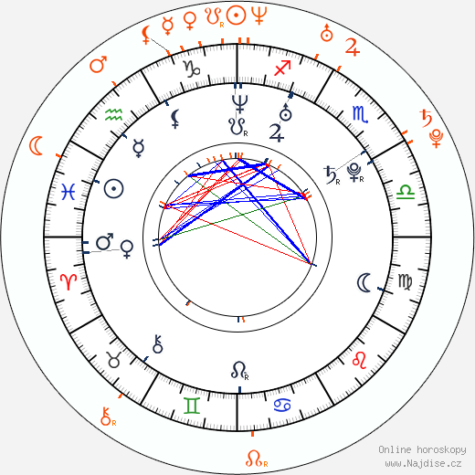 Partnerský horoskop: Kate Mara a Charlie Cox