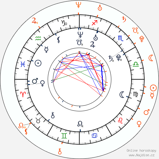 Partnerský horoskop: Kate Mara a Max Minghella