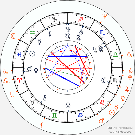 Partnerský horoskop: Kate Mara a McG