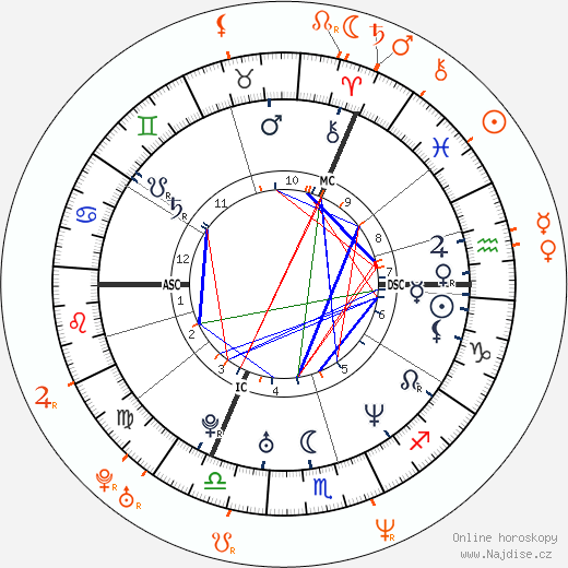 Partnerský horoskop: Kate Moss a Daniel Craig