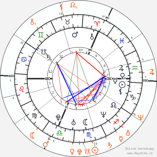 Partnerský horoskop: Kate Moss a Jack Osbourne