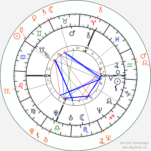 Partnerský horoskop: Kate Moss a Jeordie White