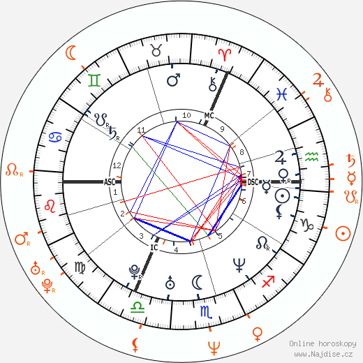 Partnerský horoskop: Kate Moss a Nellee Hooper