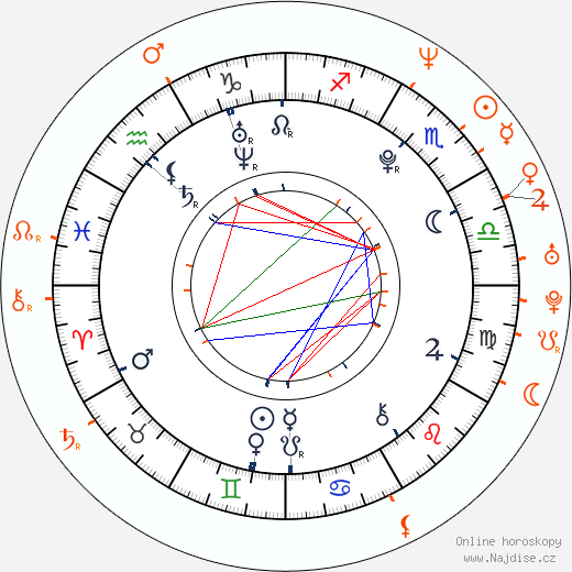 Partnerský horoskop: Kate Upton a Sean Combs