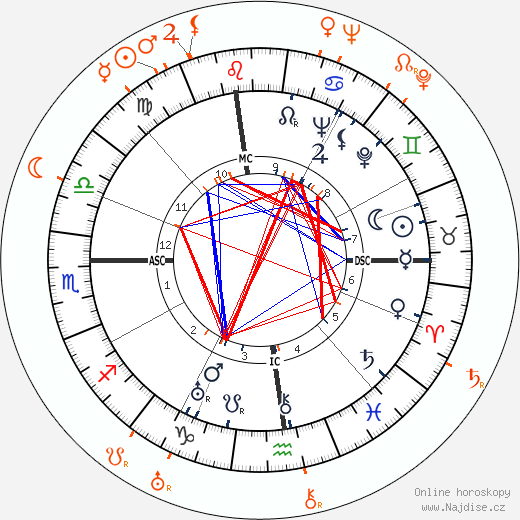 Partnerský horoskop: Katharine Hepburn a Fred MacMurray