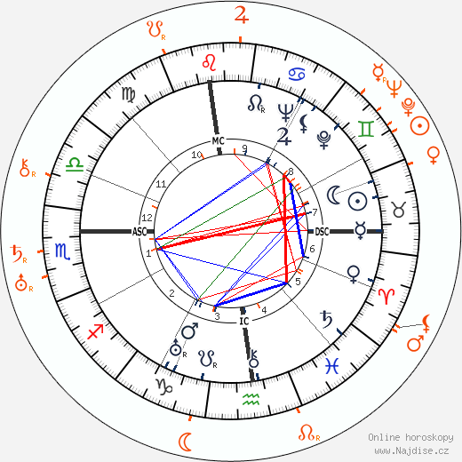Partnerský horoskop: Katharine Hepburn a Howard Hawks