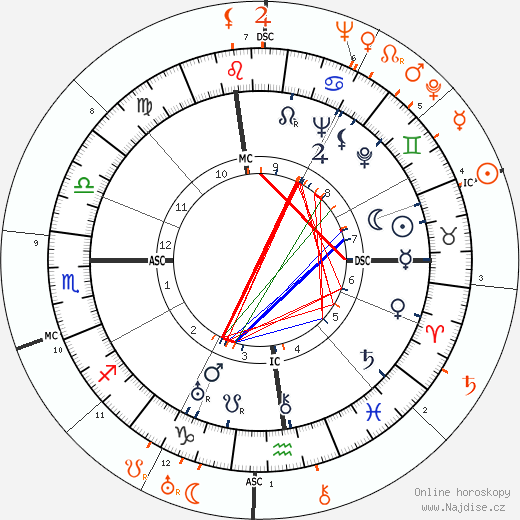 Partnerský horoskop: Katharine Hepburn a James Stewart