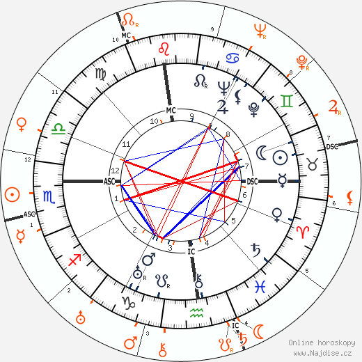 Partnerský horoskop: Katharine Hepburn a Joel McCrea