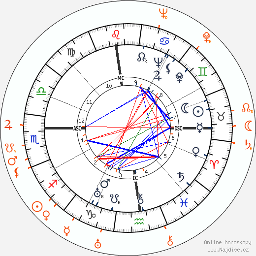 Partnerský horoskop: Katharine Hepburn a Van Heflin