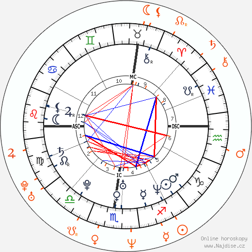 Partnerský horoskop: Katie Holmes a Jamie Foxx