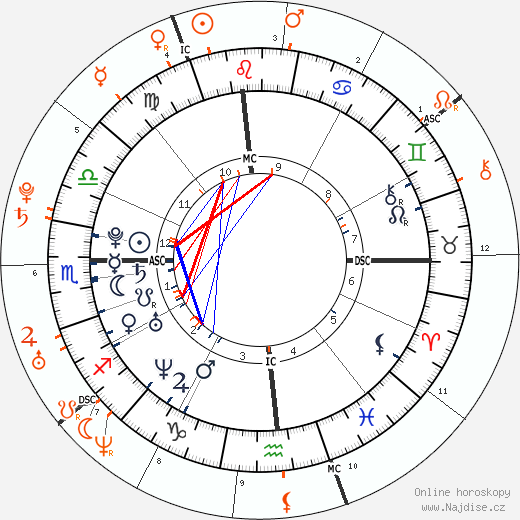 Partnerský horoskop: Katy Perry a Mika