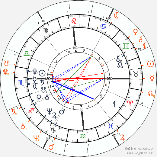 Partnerský horoskop: Katy Perry a Robert Pattinson