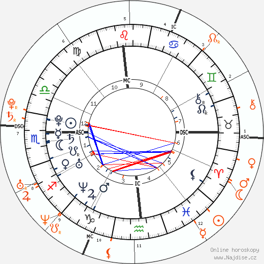 Partnerský horoskop: Katy Perry a Woodkid