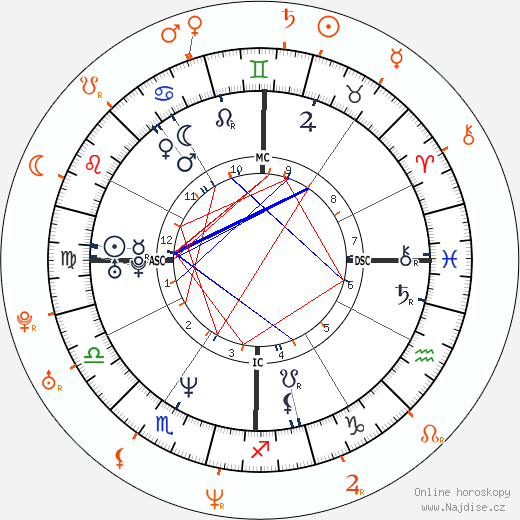 Partnerský horoskop: Keanu Reeves a Amanda De Cadenet
