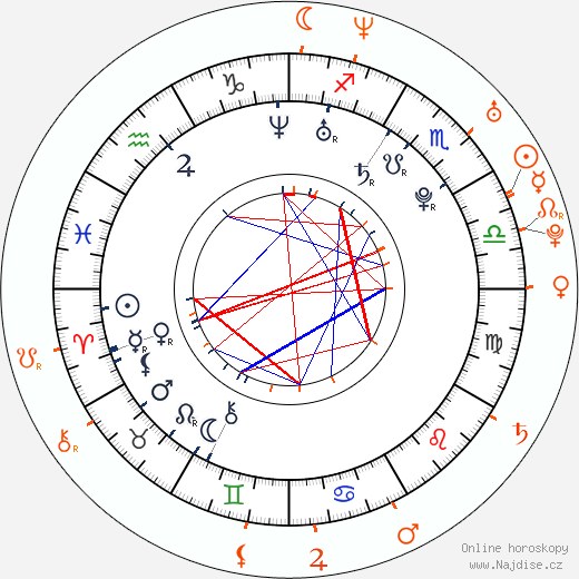 Partnerský horoskop: Keira Knightley a Del Synnott