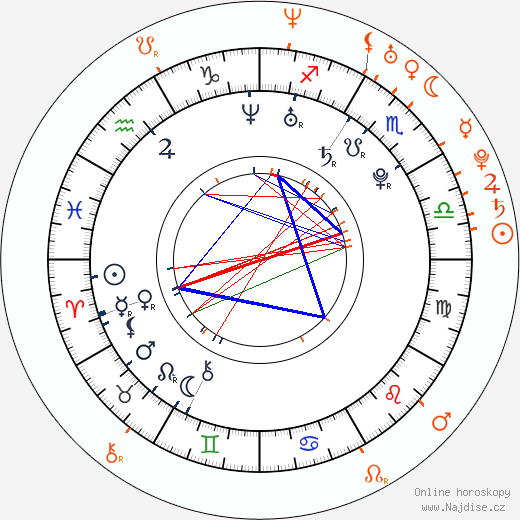 Partnerský horoskop: Keira Knightley a Rupert Friend