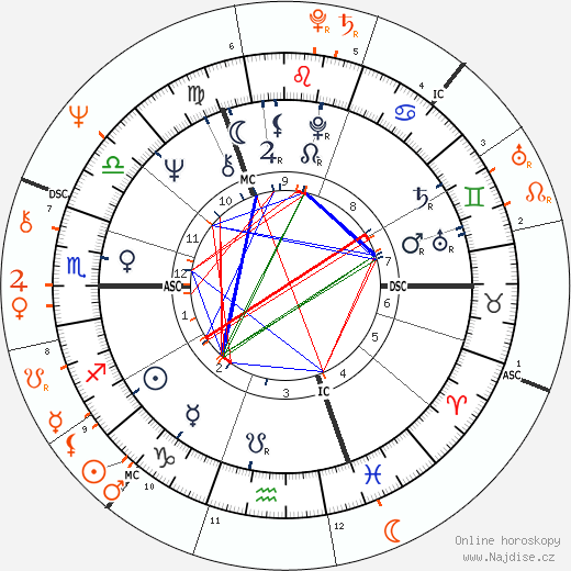 Partnerský horoskop: Keith Richards a Marianne Faithfull