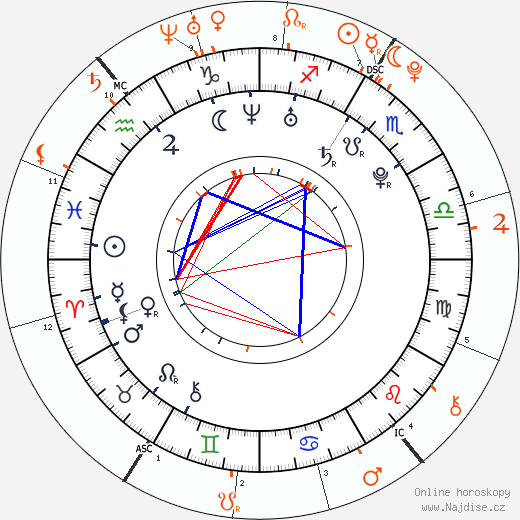 Partnerský horoskop: Kellan Lutz a Miley Cyrus