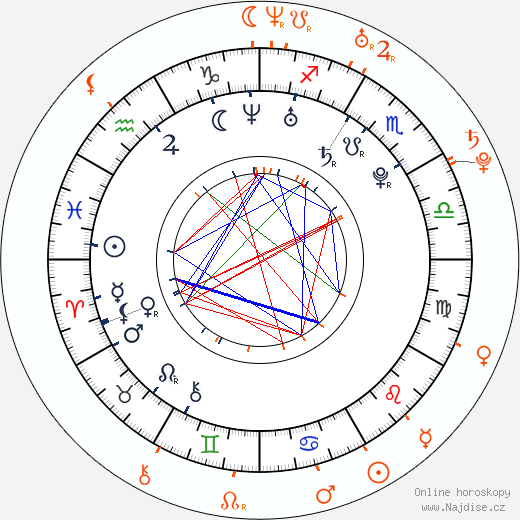 Partnerský horoskop: Kellan Lutz a Sharni Vinson