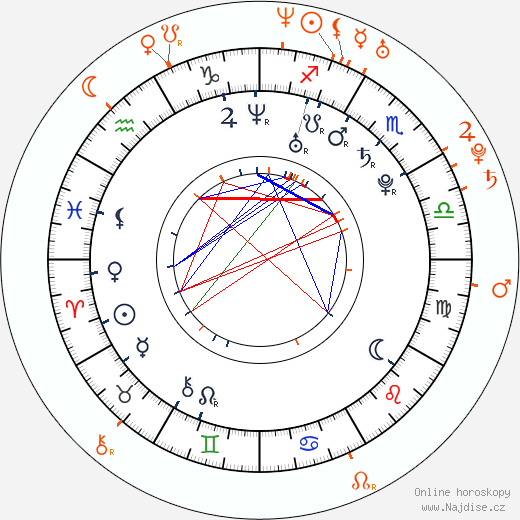 Partnerský horoskop: Kelli Garner a Eric Jungmann
