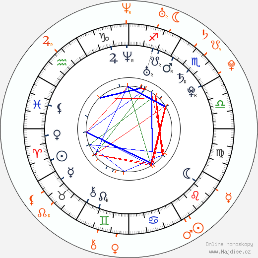 Partnerský horoskop: Kelli Garner a Lou Taylor Pucci