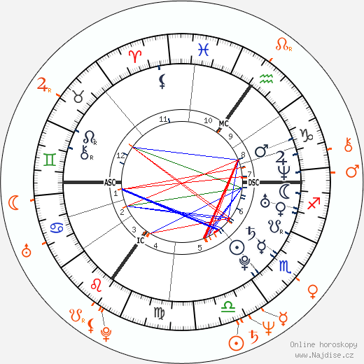 Partnerský horoskop: Kelly Osbourne a Sharon Osbourne