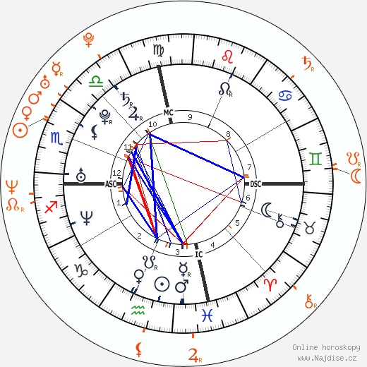 Partnerský horoskop: Kelly Rowland a Nelly
