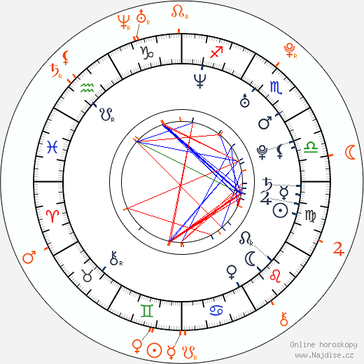 Partnerský horoskop: Kerry Katona a Lucien Laviscount