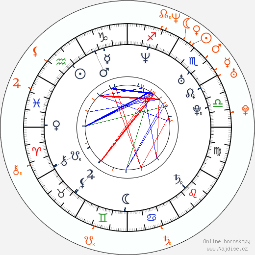 Partnerský horoskop: Kerry Washington a David Moscow