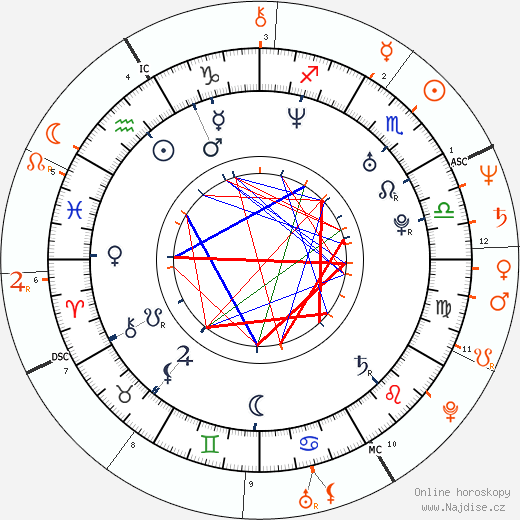 Partnerský horoskop: Kerry Washington a Lawrence O'Donnell