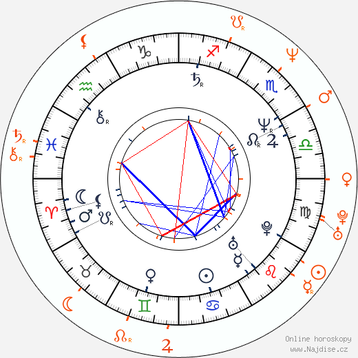 Partnerský horoskop: Kevin Bacon a Kyra Sedgwick