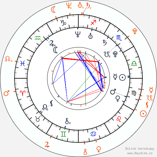 Partnerský horoskop: Kimberley Nixon a Rupert Grint